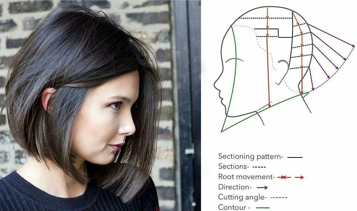 Боб каре техника. Удлиненное каре техника стрижки пошагово. Техника стрижки градуированного Боб каре. Схема стрижки Боб каре с удлинением. Схема стрижки Боб на средние волосы с челкой.