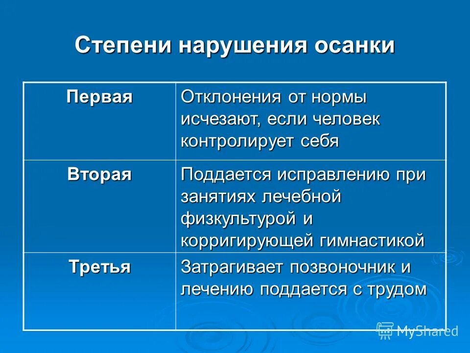 Границы селезенки в норме. Причины исчезновения видов. Исчезновения в норме. Исчезновения в норме. Проблема исчезания наших лесов.