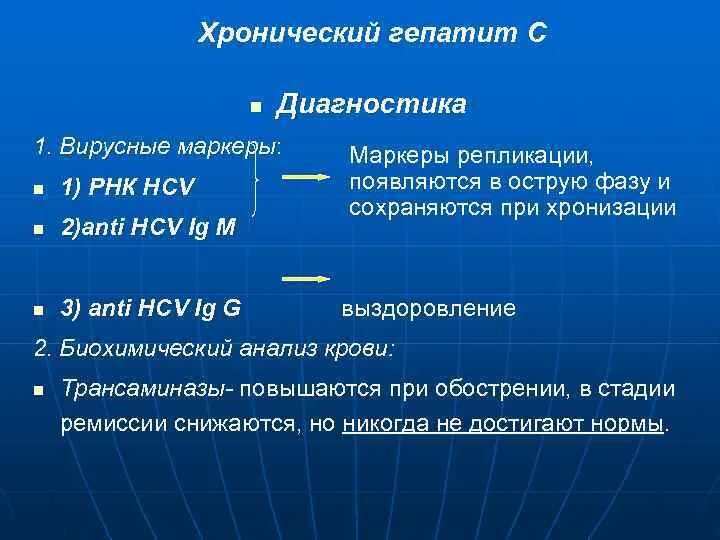 Гепатит диагностика и лечение. Хронический гепатит диагностика. Диагностика гепатита а. Маркеры хронического гепатита в. Хроническоие гепптит диагностика.