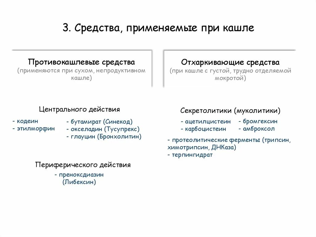 Противокашлевые и отхаркивающие препараты. Противокашлевые отхаркивающие и муколитические средства. Противокашлевые препараты отхаркивающие препараты. Противокашлевые препараты центрального действия классификация.