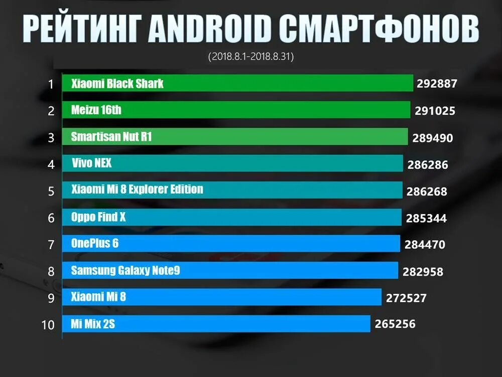 Топ самых мощных смартфонов. Топ самых производительных смартфонов. Список самых мощных телефонов. Топ 10 мощных телефонов.