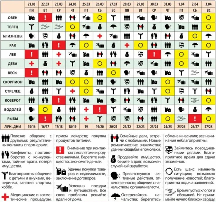 Астрологический календарь. Лунный календарь на март 2022. Благоприятные дни в марте 2023 года. Лунный календарь на март 2022 года.