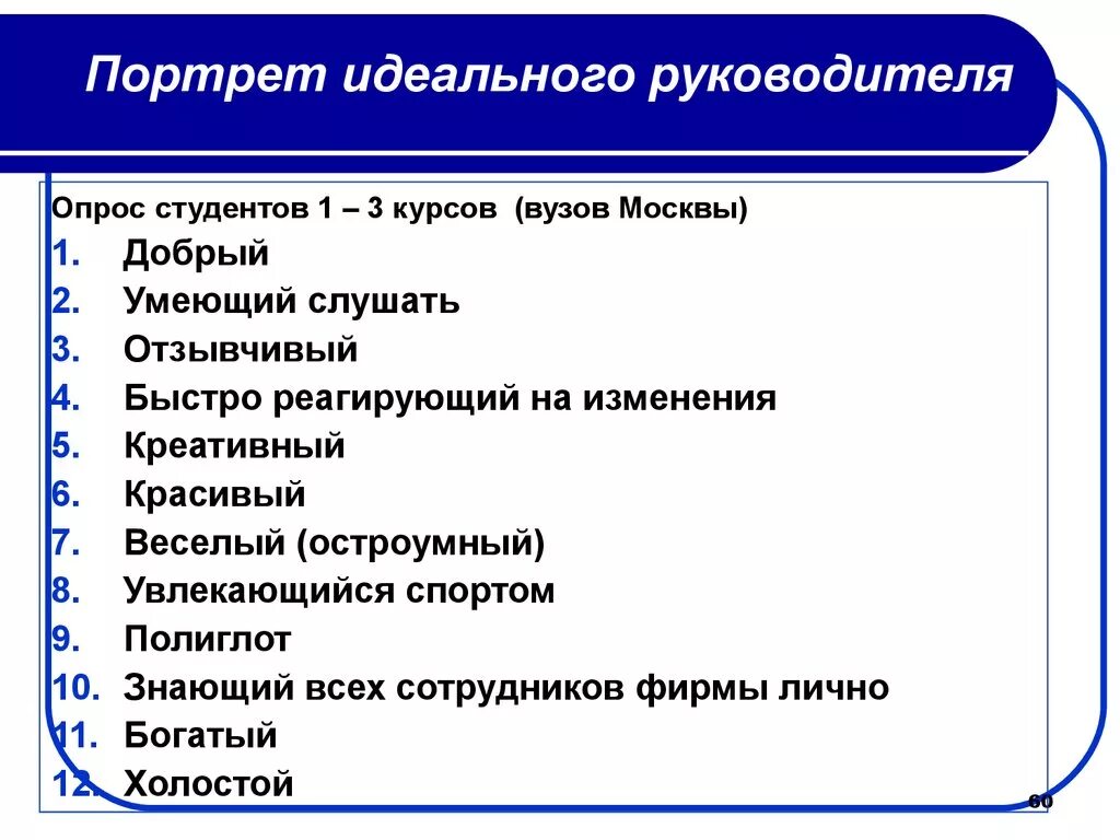 Идеальное качество составляет. Портрет идеального руководителя. Опишите идеального руководителя. Портрет идеального управленца. Опишите портрет идеального руководителя.