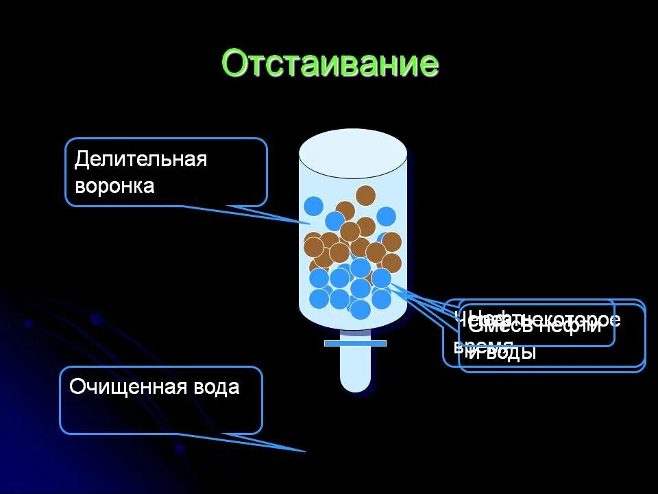Отстаиванием можно разделить смеси веществ с водой. Отстаиванием можно разделить смеси веществ с водой