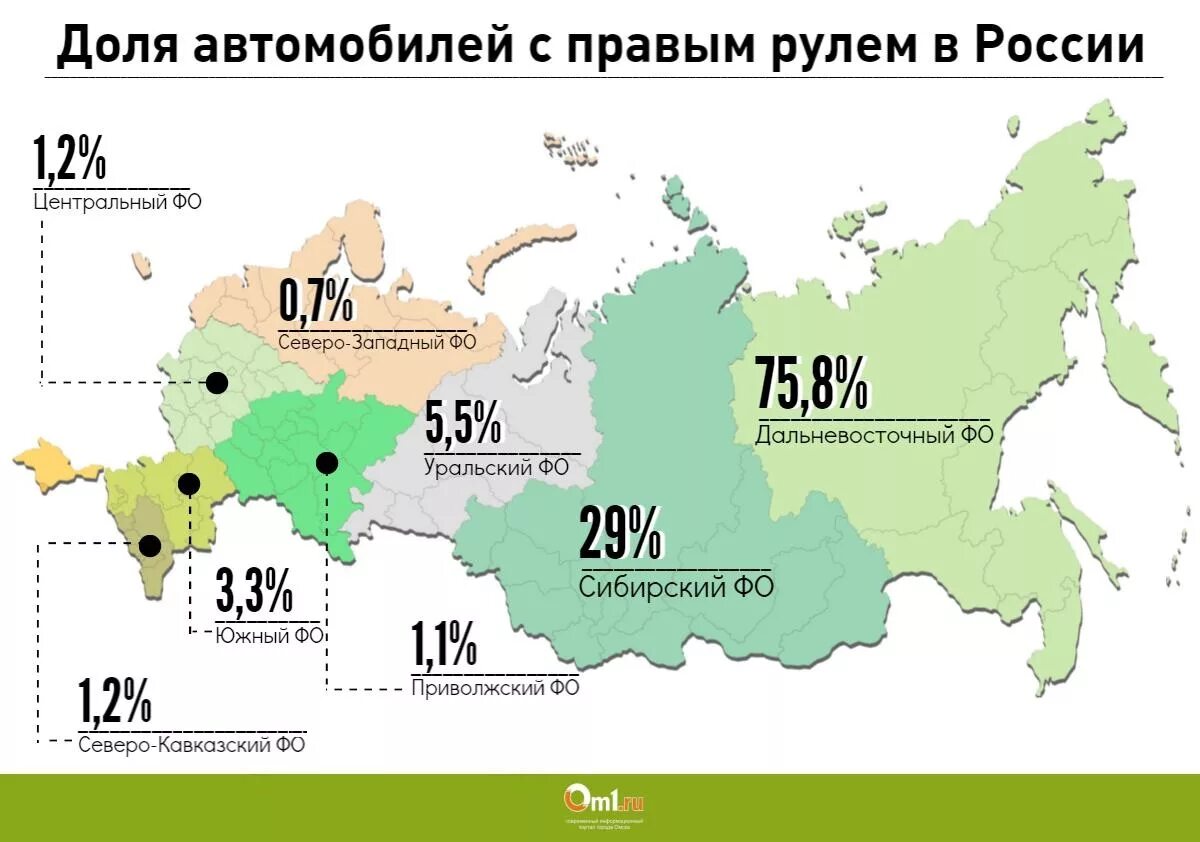 Сибирь сколько процентов россии. Статистика праворульных авто в России по регионам. Праворульные машины страны. В каких странах праворульные машины. Статистика праворульных машин.