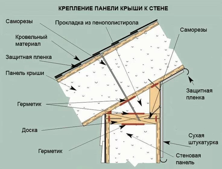 СИП панель 224мм. Схема монтажа дома из СИП панелей. Узлы сборки СИП панелей. Дом из СИП панелей узлы конструктивные. Как крепится кровля