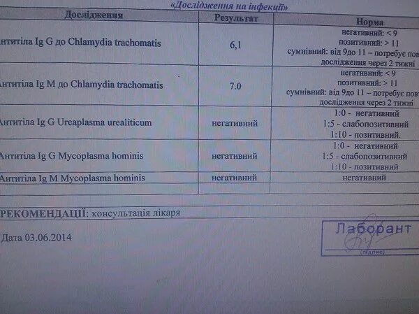 Анализы перед удалением матки