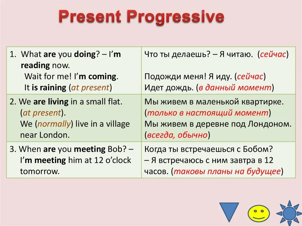 Перевод с русского на английский present simple. Present Progressive предложения. Present Progressive примеры предложений. Present Progressive правило. Present Progressive правила.