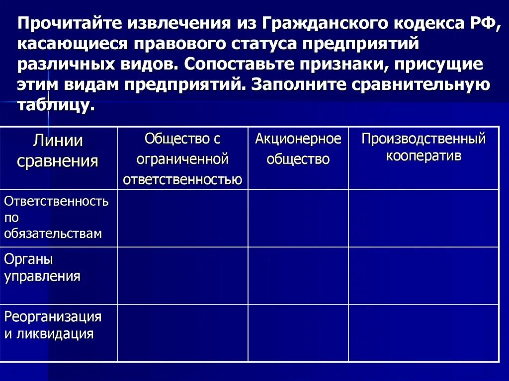 Общество с ограниченной ответственностью их ответственность. Ответственность по обязательствам ооо. ооо ответственность по обязательствам таблица. ооо и производственный кооператив сравнение. сравнительная таблица организации правовых форм.