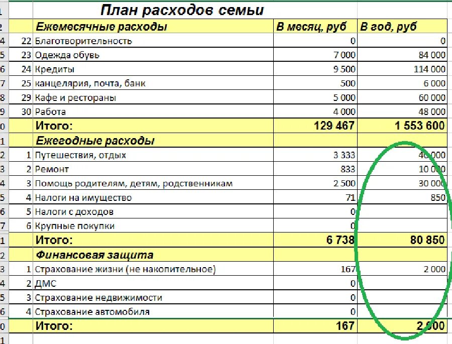 Какие статьи расходов семейного бюджета. Статьи доходов и расходов семейного бюджета таблица. План семейного бюджета на месяц доход расход. Планирование бюджета на месяц таблица семейного бюджета. Планирование бюджета семьи таблица на месяц.