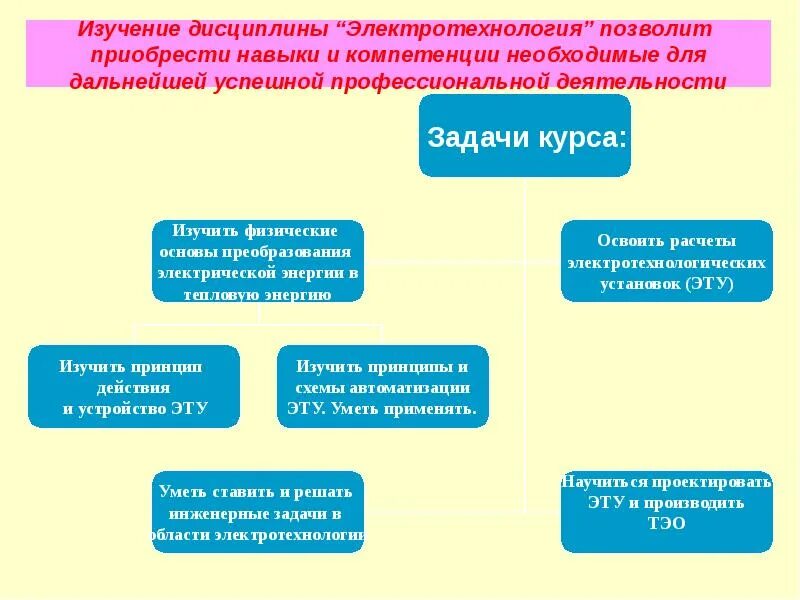 Является основой приобретенных навыков. Является основой приобретенных навыков