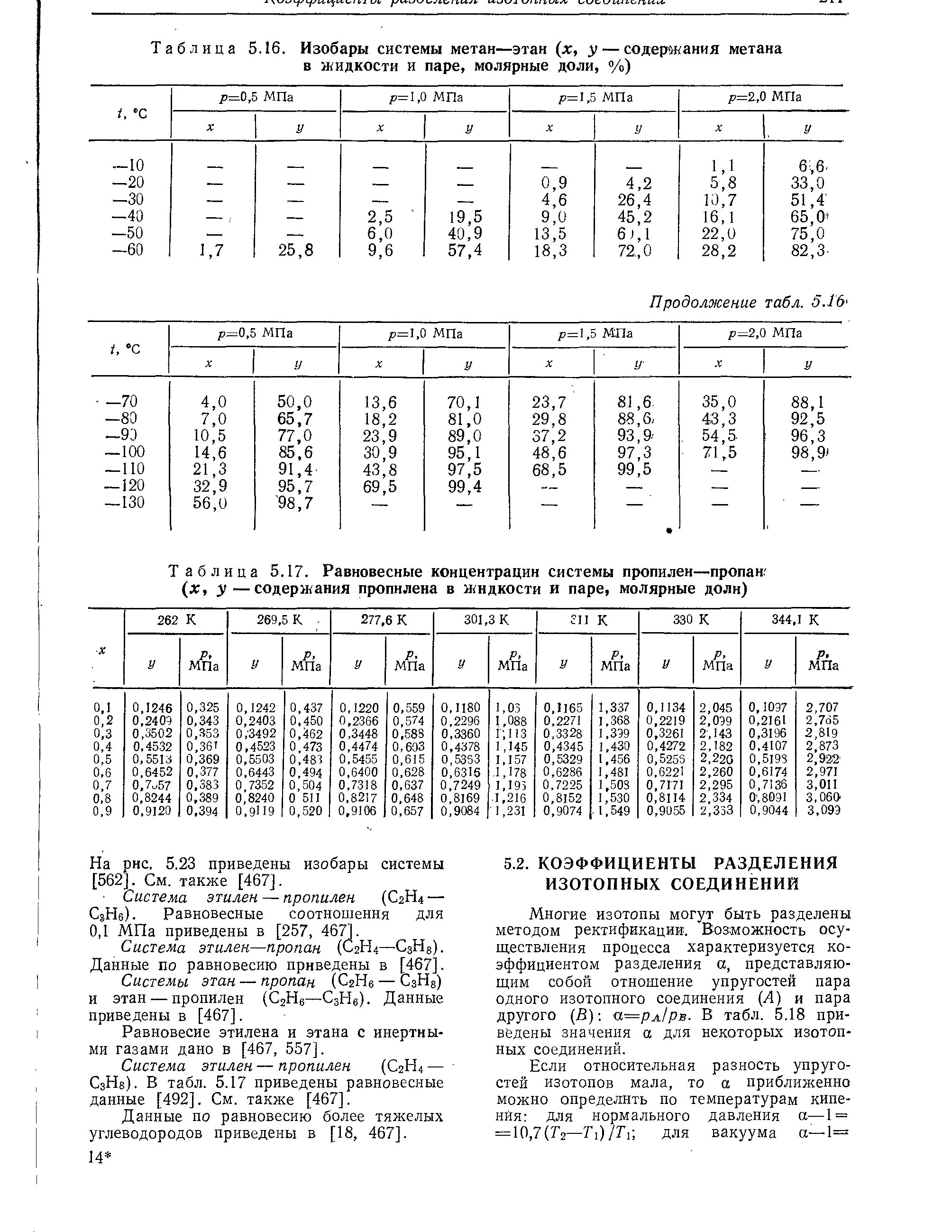 Плотность жидкого пропана и пропилена. Таблица плотности пропана. Динамическая вязкость метана. Плотность метана этана пропана. Плотность паров метана