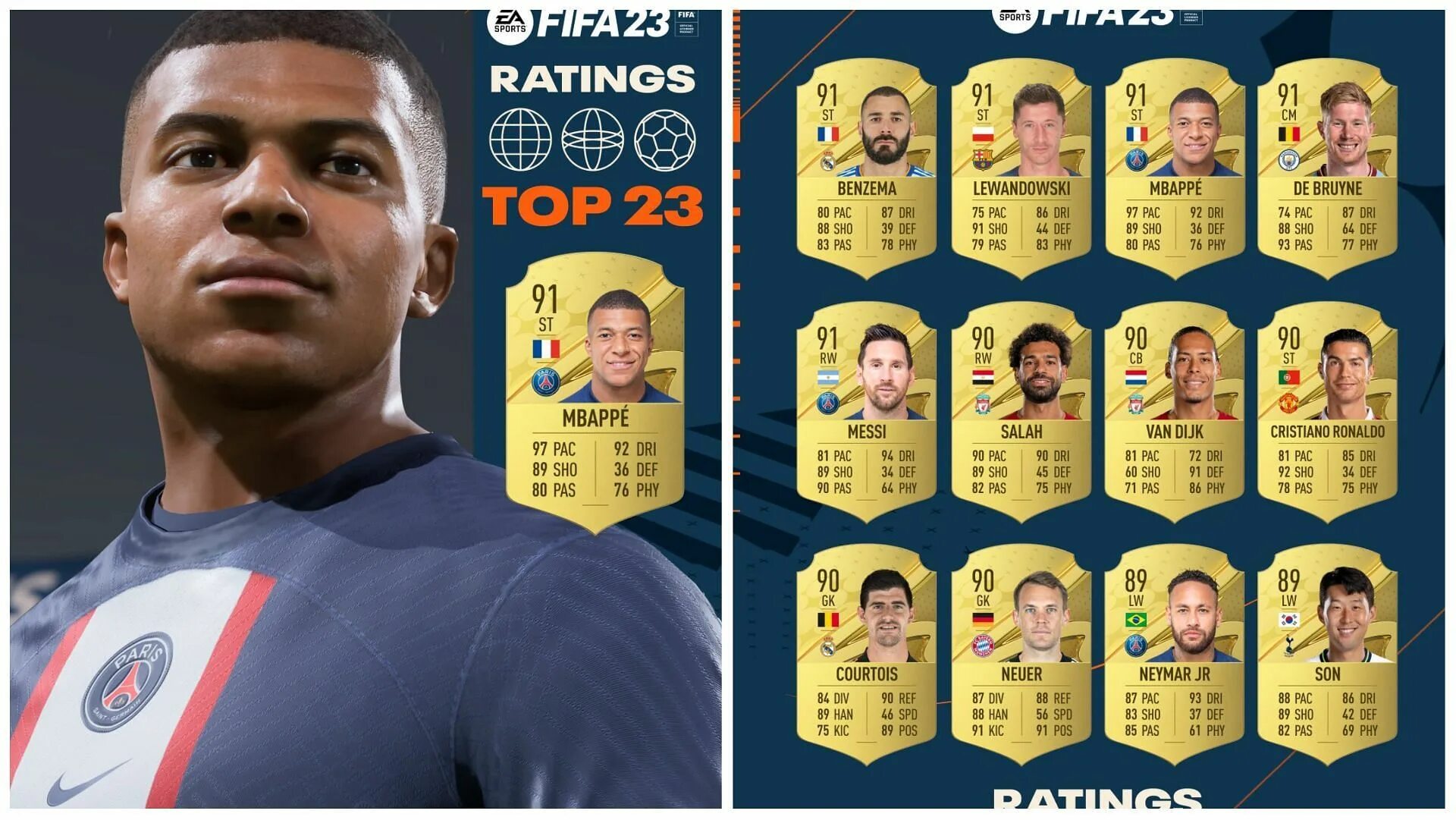 Fifa ratings. Карточка Мбаппе в ФИФА 23. Карточка Куртуа в ФИФА 22. Карточка Месси в ФИФА 23. Карточки футболистов ФИФА 23.