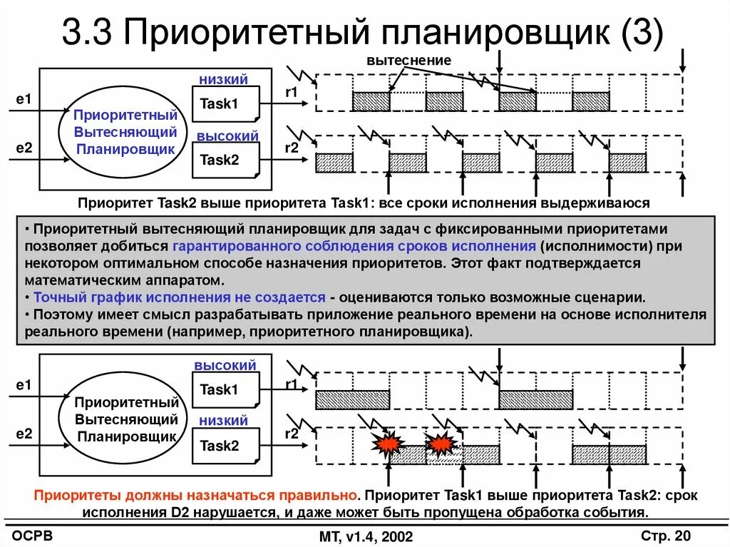 Системы реального времени программа. Варианты работы планировщика в ос. планировщик процессов процессора схема работы. модель «планировщик/деятель. системы реального времени презентация.