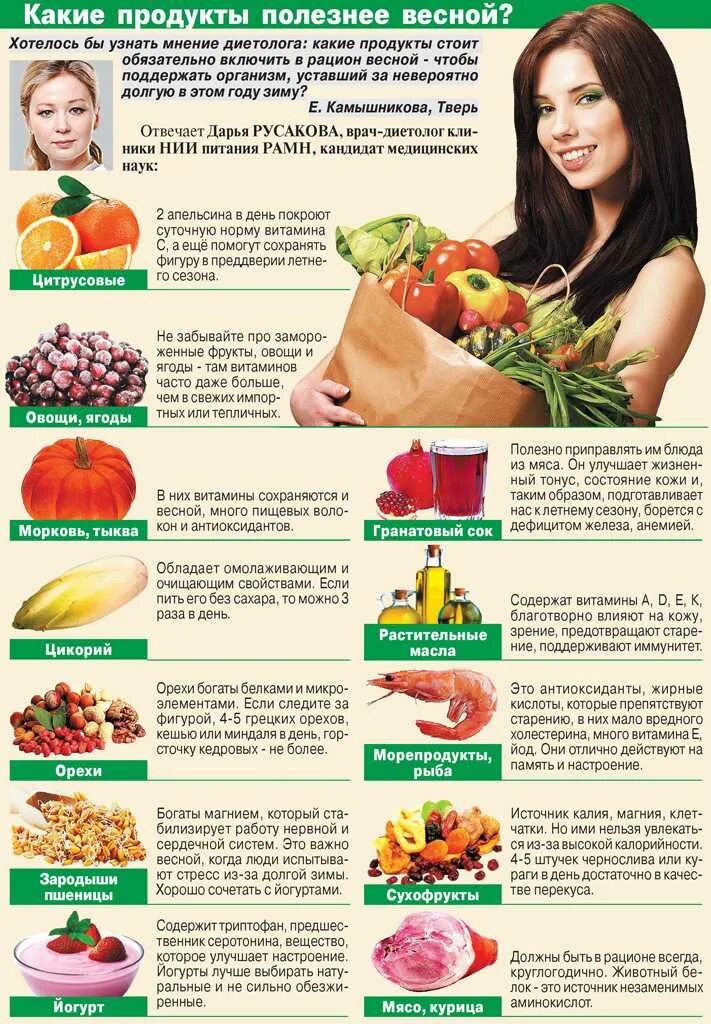 Какие овощи можно есть. Полезные продукты питания список. самые полезные овощи для организма. список полезной еды. полезные продукты для организма.