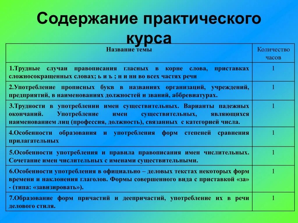 Язык порядка курс. Содержание. Содержание для практических. Содержание курсов. Теоретическому содержанию курса;.