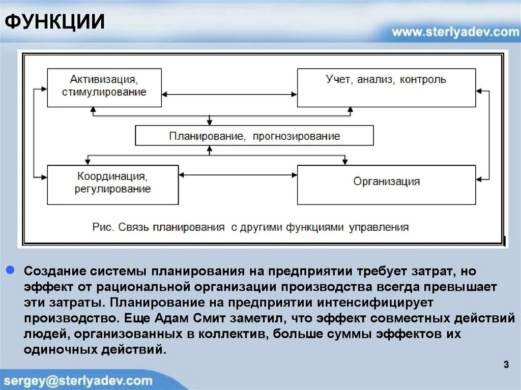 Анализа системы планирования организации. Планирование анализ контроль. Планирование организация регулирование. Функции планирования на предприятии. Планирование регулирование контроль анализ учет.