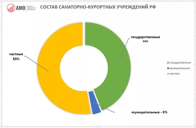 Санаторно курортных организаций россии