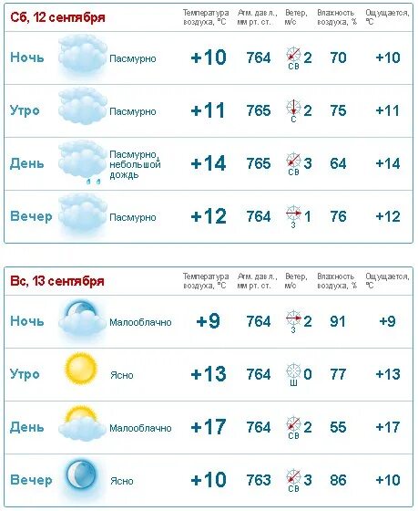 Погода во владимире осадки. Погода во Владимире. Погода во Владимире на неделю. Погода во Владимире сегодня. Погода во Владимире на завтра.