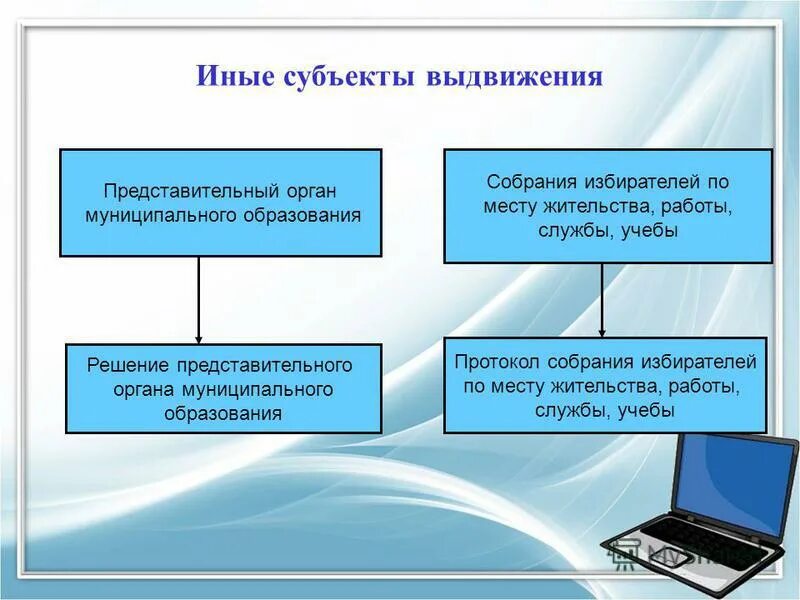 собрание избирателей по месту жительства