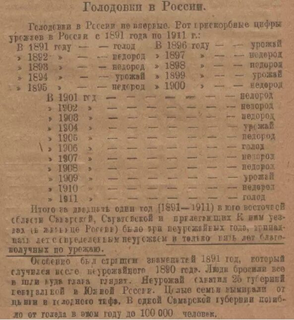 Голод в Российской империи. Голодомор в Российской империи. Голод в Российской империи по годам таблица. Годы голода в царской России. Дата голода в россии