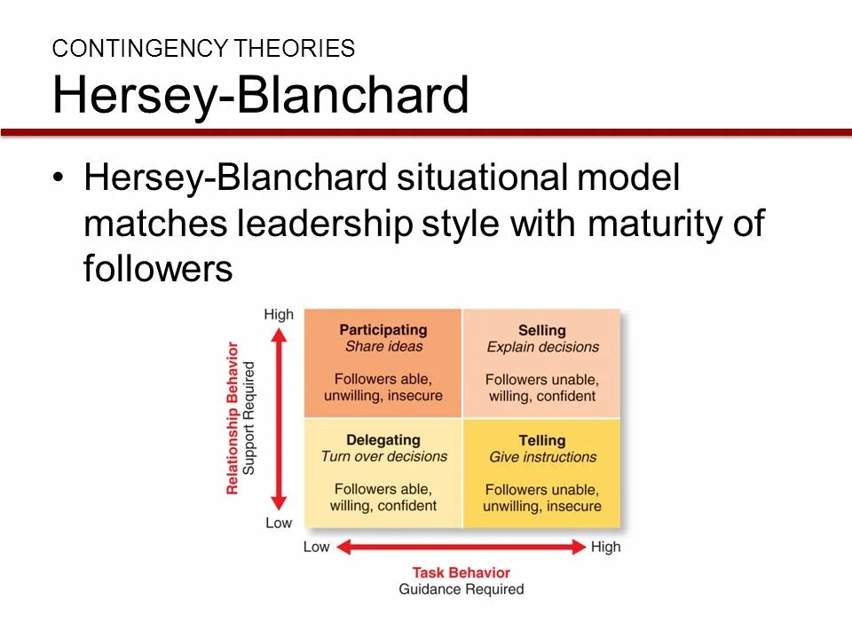 Model match. Hersey-blanchard situational leadership theory. hersey blanchard. hersey blanchard модель. hersey and blanchard s model.