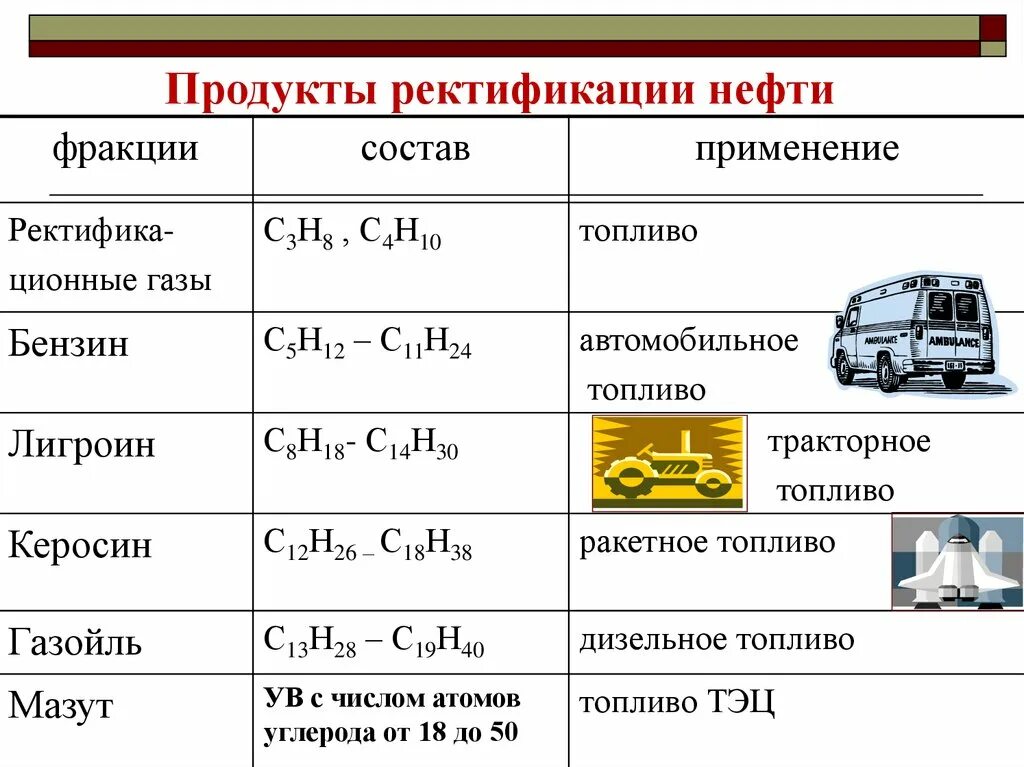 Автомобильное топливо формула химическая. Структурная формула дизельного топлива. Хим формула бензина. Углеводороды в бензине формулы. Свойства керосина