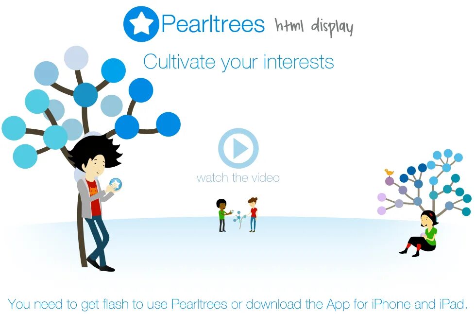 Your interests. Pearltrees. Картинка Pearltrees. Survey your interests.