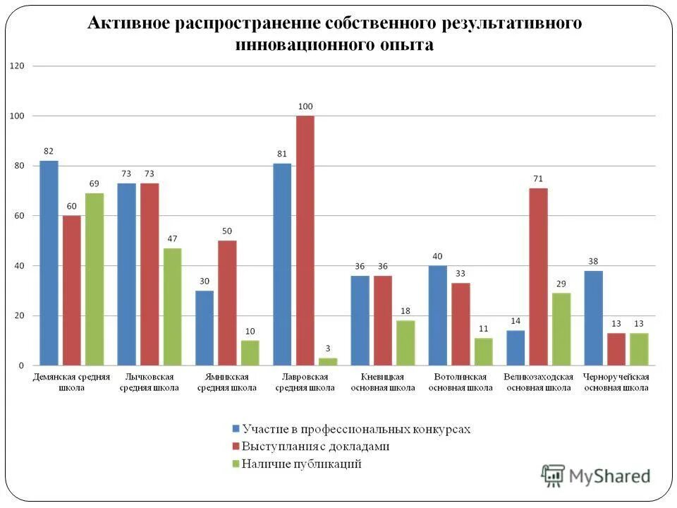 Мониторинг 2013. Общественное обсуждение результатов мониторинга. Отчет по результатам мониторинга по безопасности транспорта.