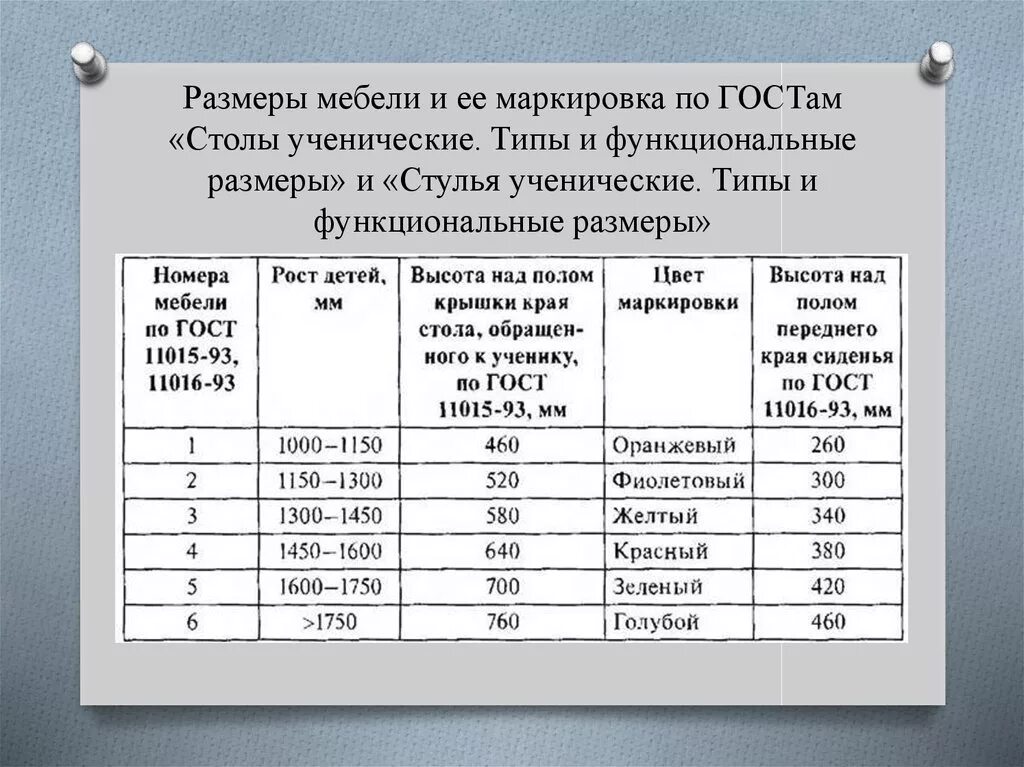 Маркировка парт санпин 2023. САНПИН Размеры школьной мебели. Нормы мебели в школе по САНПИН. Маркировка по САНПИН. Размер мебели по САНПИН.