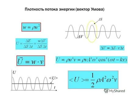 Вектор умова волны