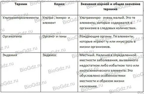 Как это общее значение