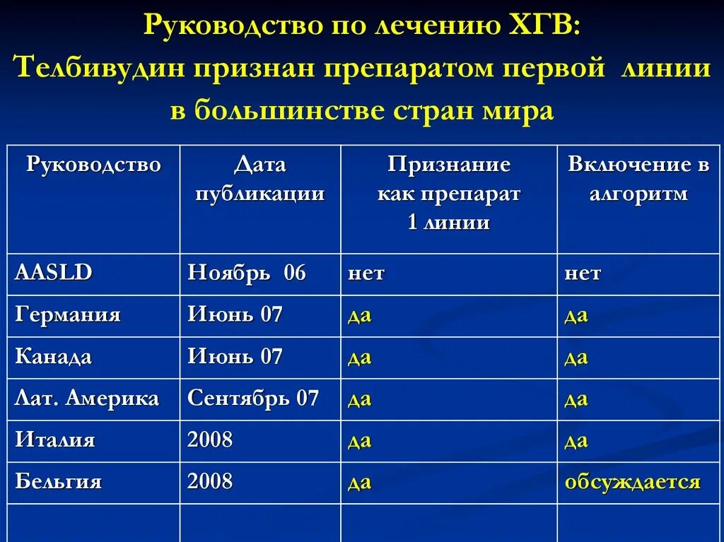 Гепатит в без дельта агента. Каков% хронизации HBV - инфекции?. Лечение ХГВ. Хронический вирусный гепатит в без Дельта-агента что означает. Предварительный диагноз ХГВ.