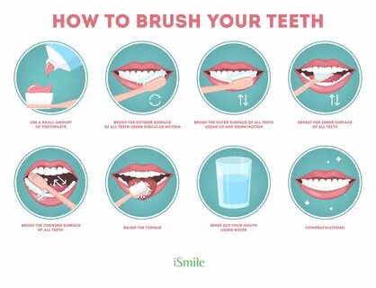 How to Brush Your Teeth : https://www.ismile.com/blog/5-damaging-brushing-h...