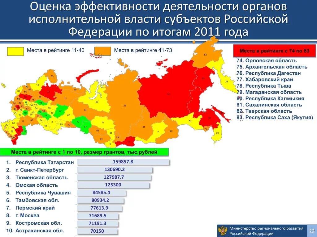 Субъекты рф в области культуры. Оценка эффективности деятельности субъектов РФ. Показатель эффективности деятельности органов власти это. Оценка эффективности деятельности органов государственной власти. Оценка эффективности деятельности органов исполнительной власти.