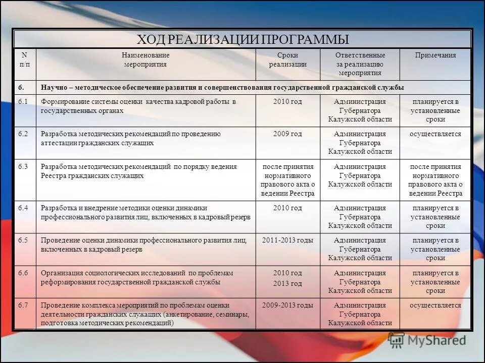 план мероприятий по реализации комплекса мер. организация физкультурно-спортивных мероприятий. план мероприятия пример. план мероприятий по внедрению профессионального стандарта. результаты реализации программы.