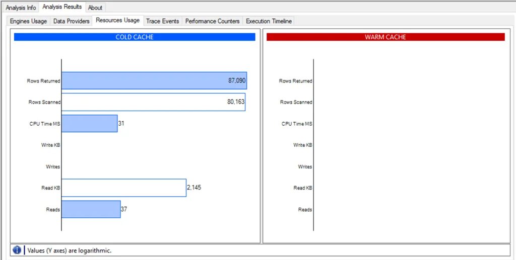 Sql cache. Sql cache
