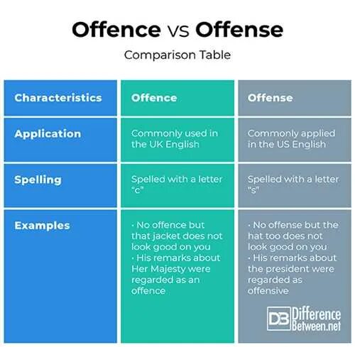 What s the difference between