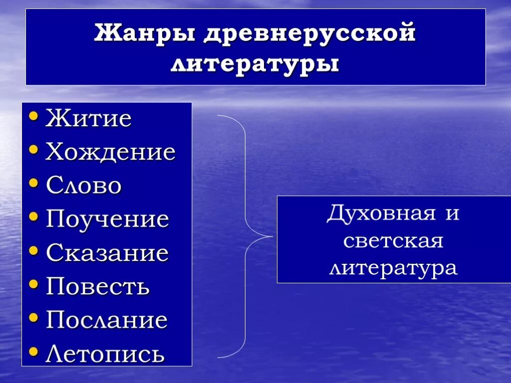 Произведения которые относятся к древнерусской. Жанры древнерусской литературы. Жанры древнерусскрй литер. Хандры древнерусской литературы. Жанры древнерусского литературного творчества.