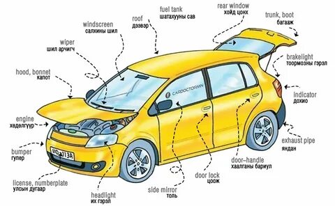 Vehicle description