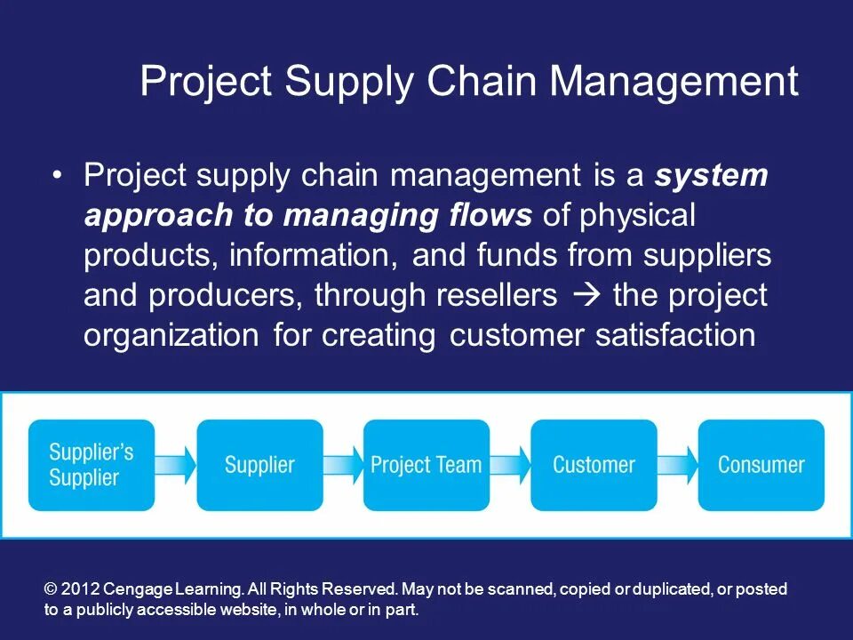 Supply перевод на русский. Supply Chain Management. What is Supply Chain Management. SCM (Supply Chain Management). Walmart Supply Chain.