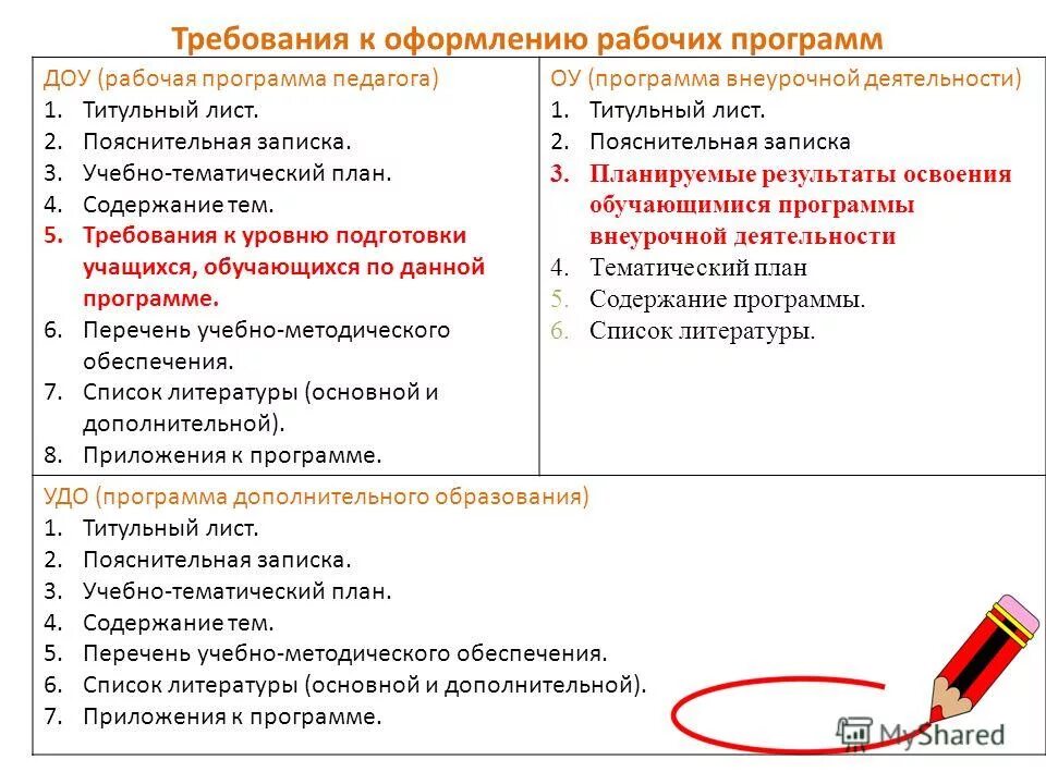 Модель педагогической профилактики. Ознакомьте с образовательными программами удо. Модель педагогической профилактики. Программа удо. Методологическое объяснение.