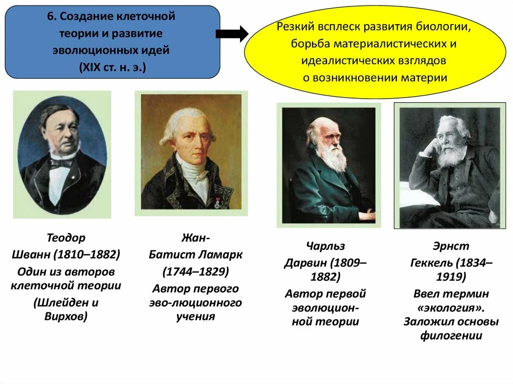 6 методов исследования биологии. Теория это в биологии. Современные методы научного познания в биологии. Биология как наука методы научного познания. Методы исследования в биологии.