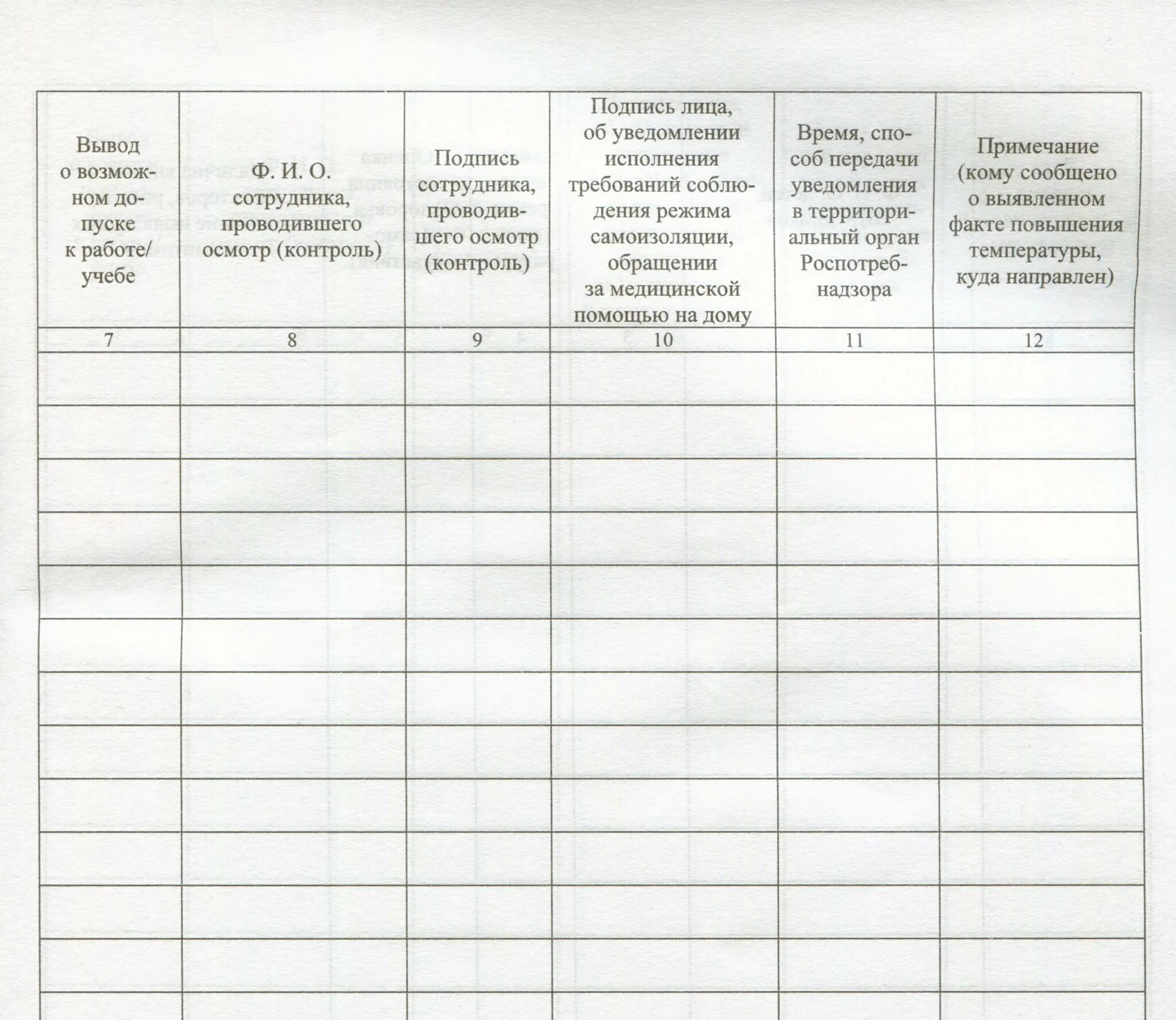Мониторинг журналов