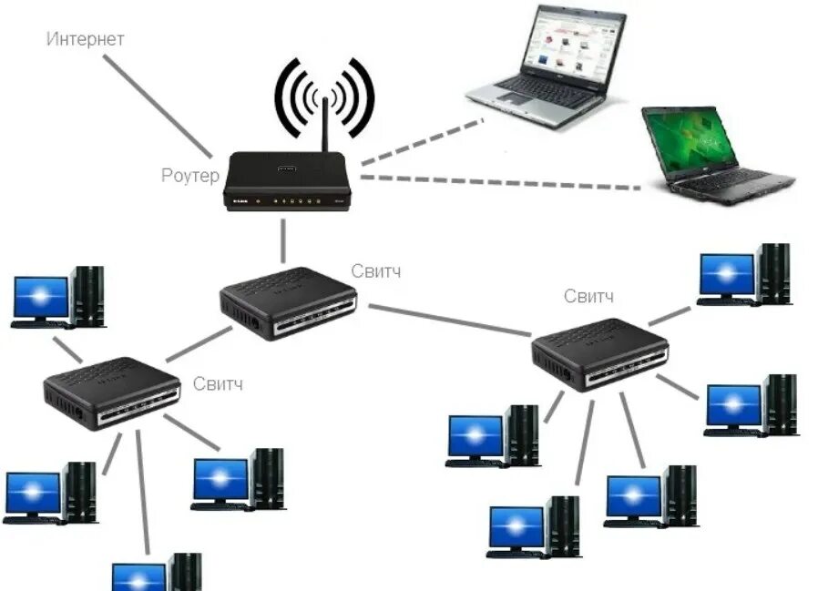 Схема подключения локальной сети маршрутизатор коммутатор. Схема локальной сети роутер интернет. Схема подключения роутер коммутатор и компы. Схема подключения Wi-Fi роутера и коммутатора. Организация цифровой сети