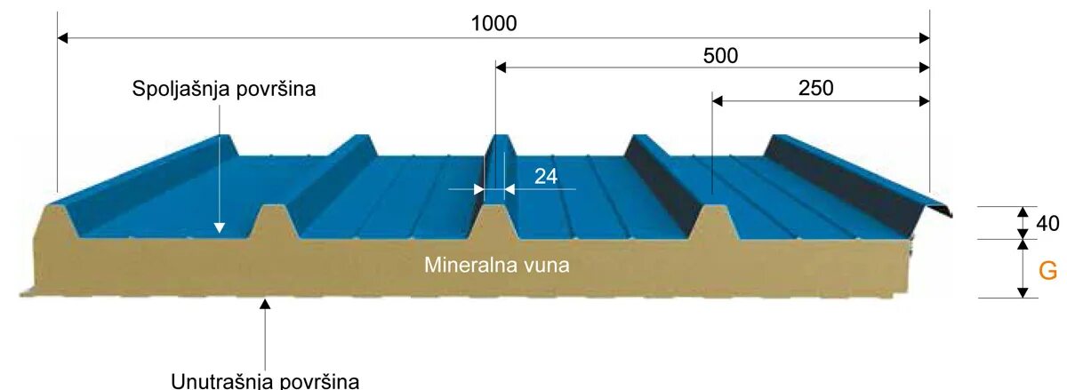 Кровельная сэндвич панель 30 волна. Сэндвич панели крыша толщина 60 мм высота волны. Кровельные панели типа сэндвич чертеж. Кровельная сэндвич панель н 60. Кровельный сэндвич размеры