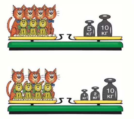 Кошка 1 часть. Задача про кошек. Математические задачки с кошками. Задача про котов на весах. Задачи математика с котиками.