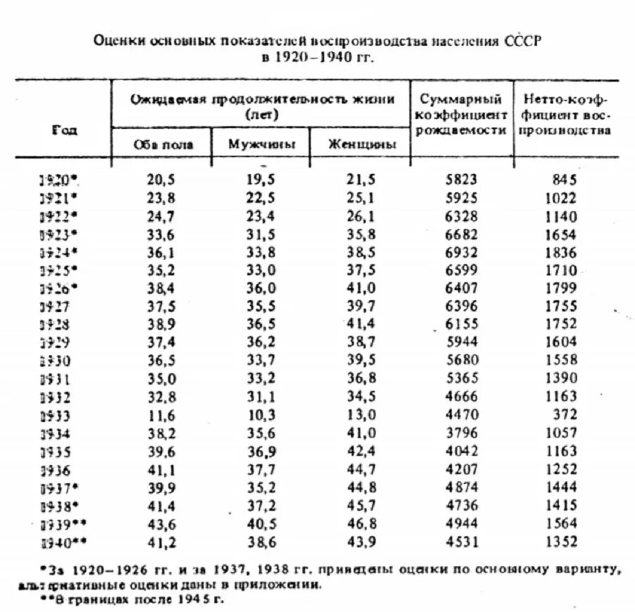 Продолжительность жизни в 1970. Средняя продолжительность жизни. Продолжительность жизни в 1970. Продолжительность жизни населения. Продолжительность жизни в 1970.
