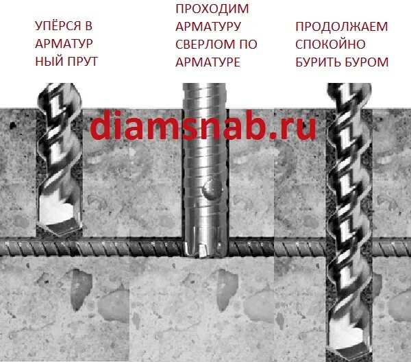 Перфоратор для бурения бетона. Бур sds для сверления арматуры в бетоне. Сверло по арматуре в бетоне. Сверло арматр для перфоратора. Хомуты для фундамента из арматуры.