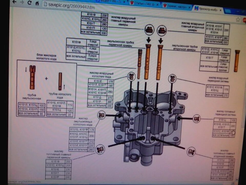Жиклеры карбюратора к 151. Карбюратор 151д на УАЗ. Карбюратор к 151 д. Карбюратор Газель к 151. Карбюратор 151 е на УАЗ.